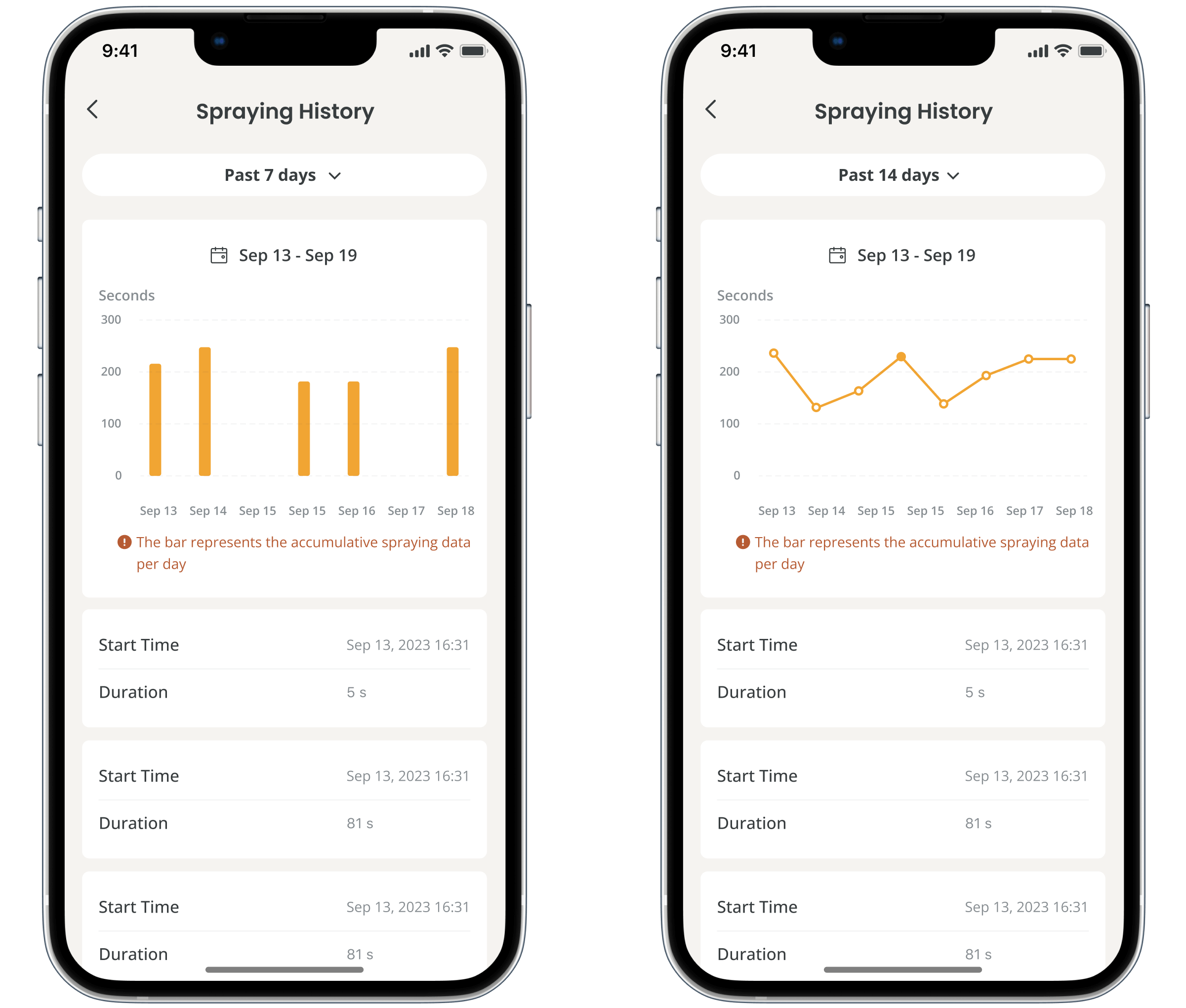 View spraying records using the Moogo app